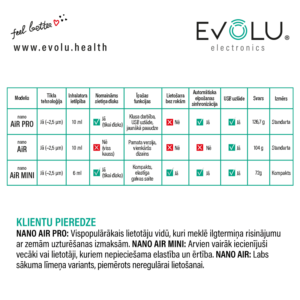 EVOLU VÕRKINHALAATOR NANO AIR PRO