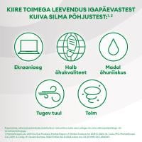 SYSTANE ULTRA SILMATILGAD NIISUTAVAD SÄILITUSAINETA 10ML