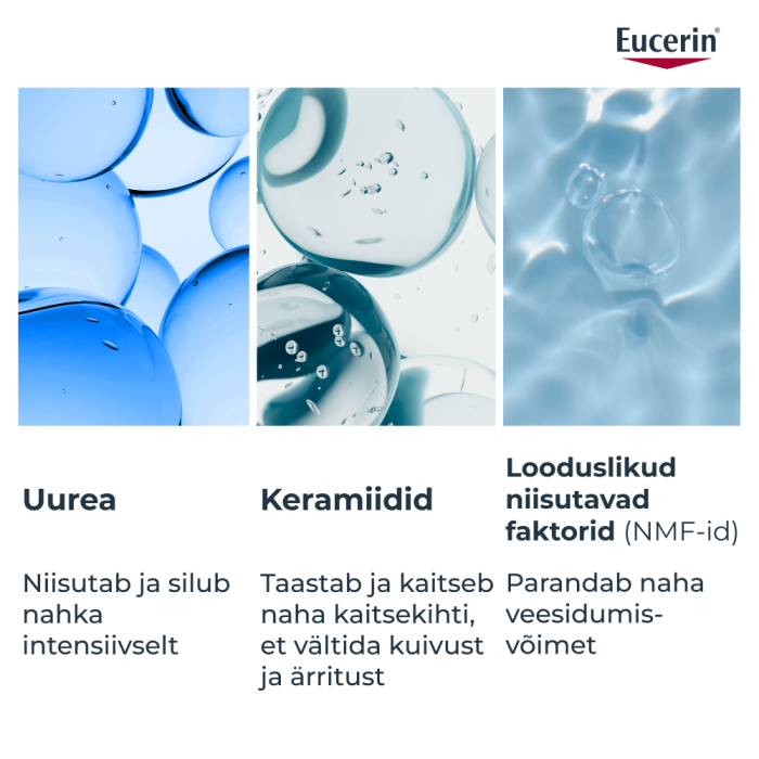 EUCERIN 10% UREA REPAIR NIISUTAV IHUPIIM VÄGA KUIVALE NAHALE 400ML