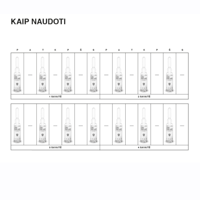 LABO HAIR LOSS 5 PATENTS AMPULLID NAISTELE 3,5ML N14