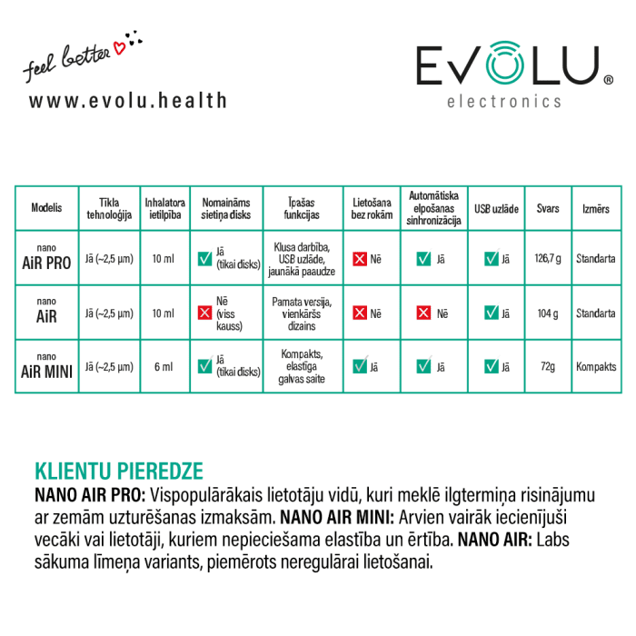 EVOLU VÕRKINHALAATOR NANO AIR PRO