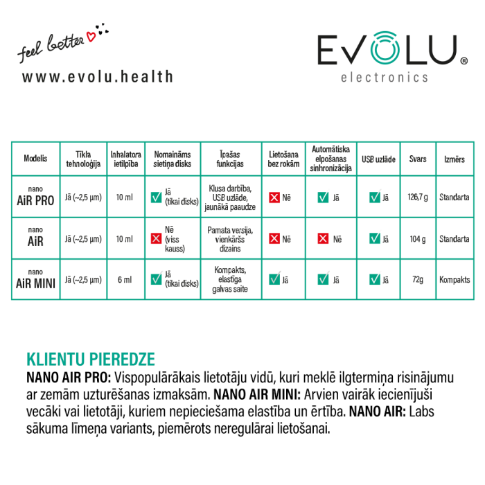 EVOLU VÕRKINHALAATOR NANO AIR PRO
