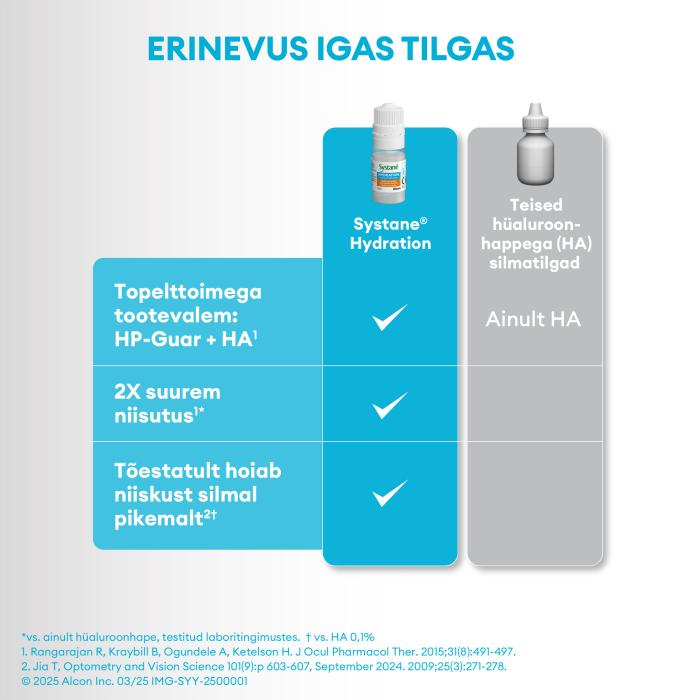 SYSTANE HYDRATION SILMATILGAD NIISUTAVAD SÄILITUSAINETA 10ML