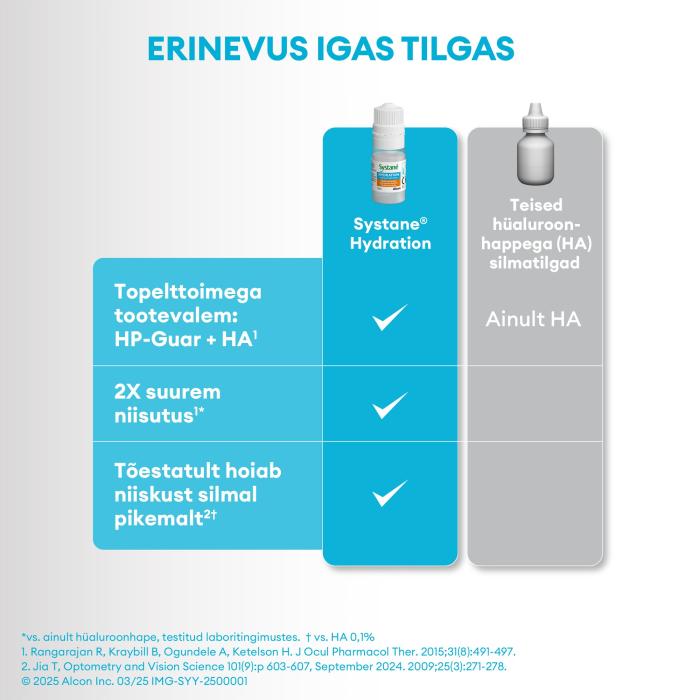 SYSTANE HYDRATION SILMATILGAD NIISUTAVAD SÄILITUSAINETA 10ML